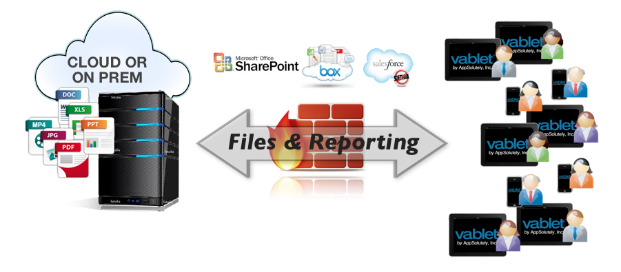 mobile content management