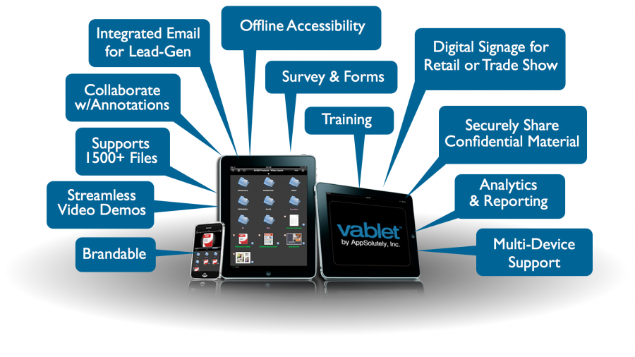 Enterprise cms on vablet