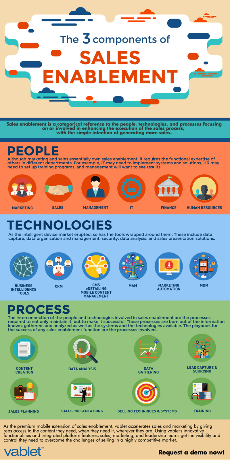 The What Is Sales Enablement Infographic vablet