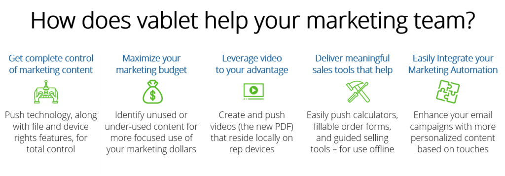 vablet helps Marketing Marketing Team Using Sales Enablement Platform on Tablet