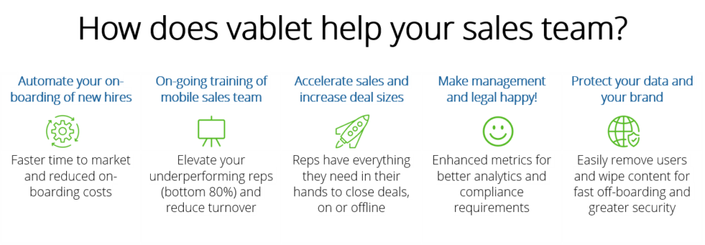 vablet helps Sales Sales and Content Marketing Professionals Looking at Tablet