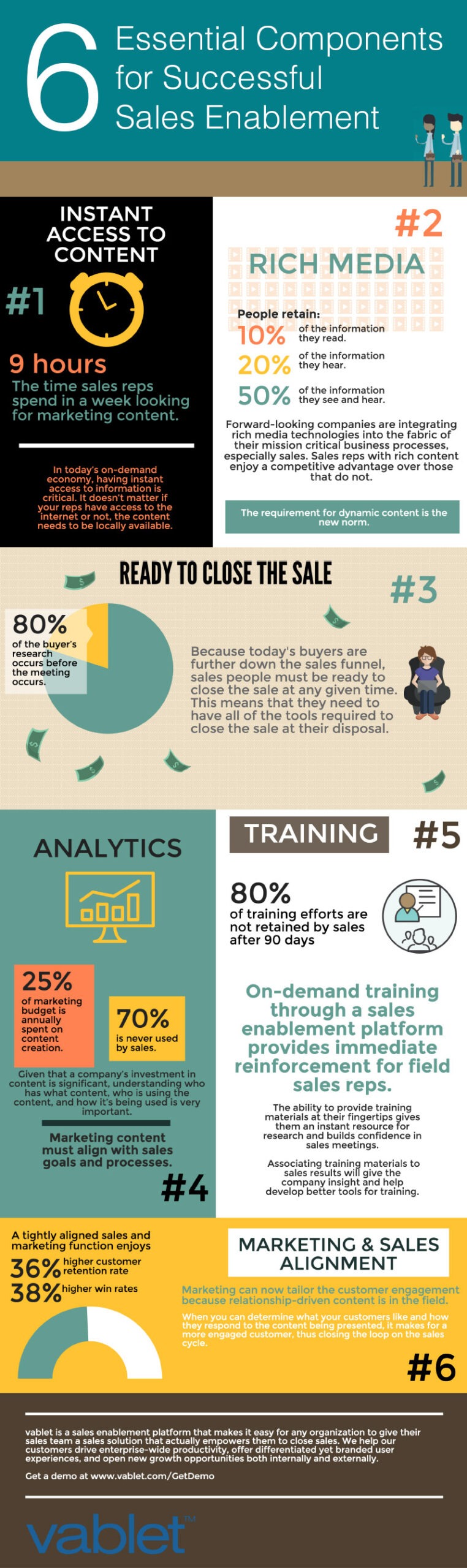 vablet-six-essential-successful-sales-enablement