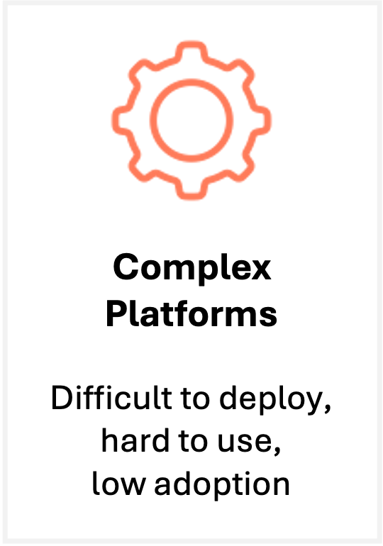 Complex Platforms Complex platforms — difficult to deploy, hard to use, low adoption