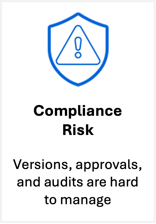 Compliance Risk Compliance risk — versions, approvals, and audits are hard to manage
