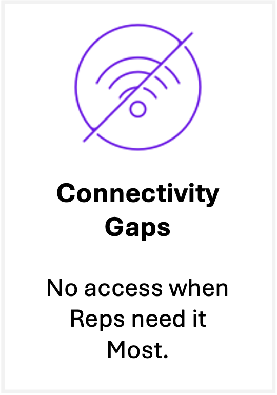 Connectivity Gaps Connectivity gaps — no access when reps need it most