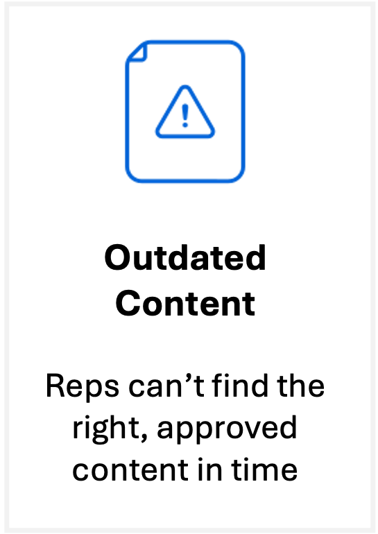 Outdated Content Outdated content — reps can't find the right, approved content in time